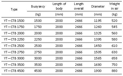 Specification of chain through buoys