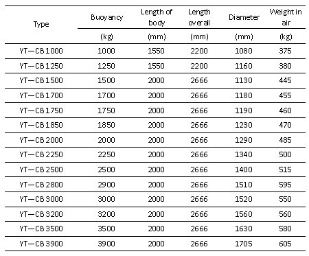 Specification of cylindrical buoys