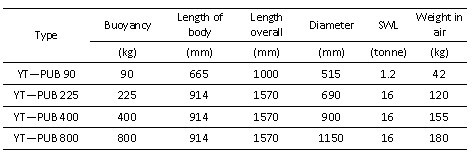 specification of pick up buoys